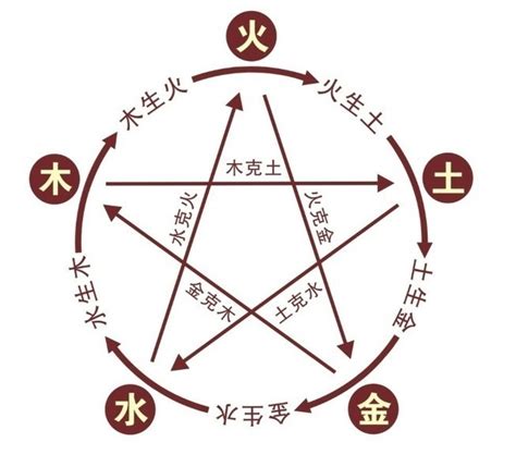 禾的五行|禾字的五行属性